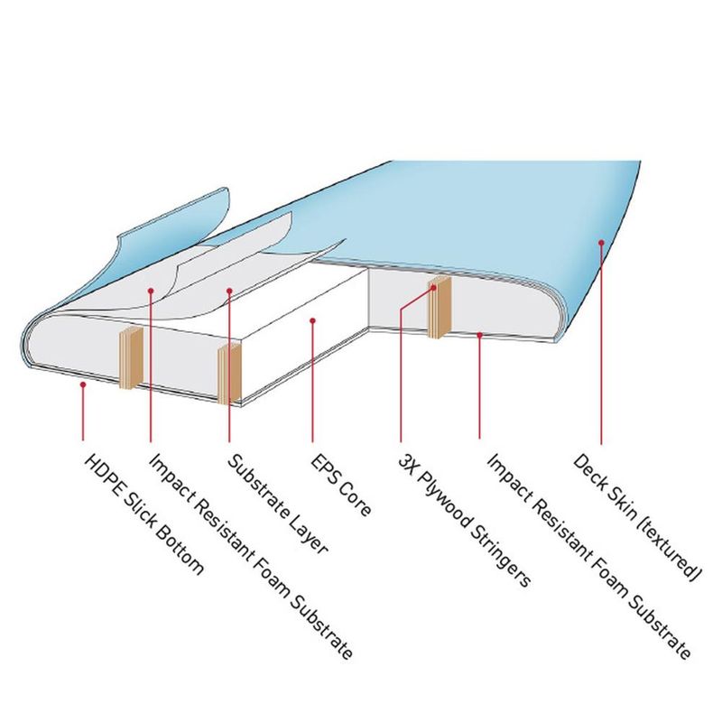 O&E Ezi-Rider 9'0'' - Navy - Softboard