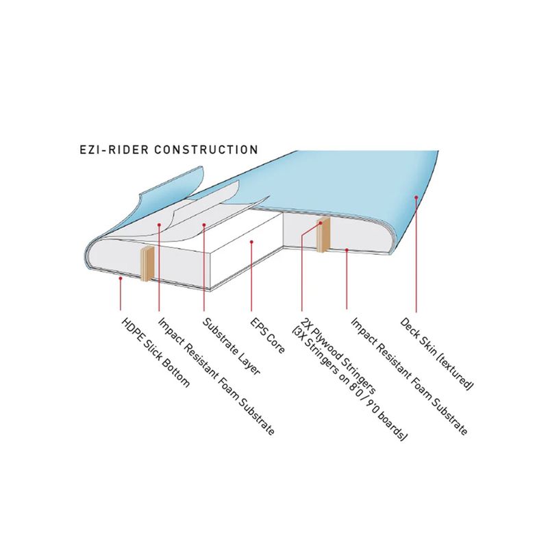 O&E Ezi-Rider 8'0'' - Blue - Softboard