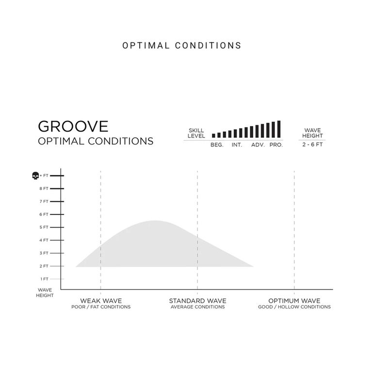 Firewire - Groove Helium 5'10 (34L) - surfebrett