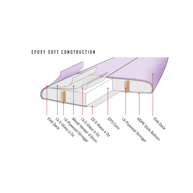 O&E - Sar Bear 8'6 (56 L) - Epoxy Softboard - Pink